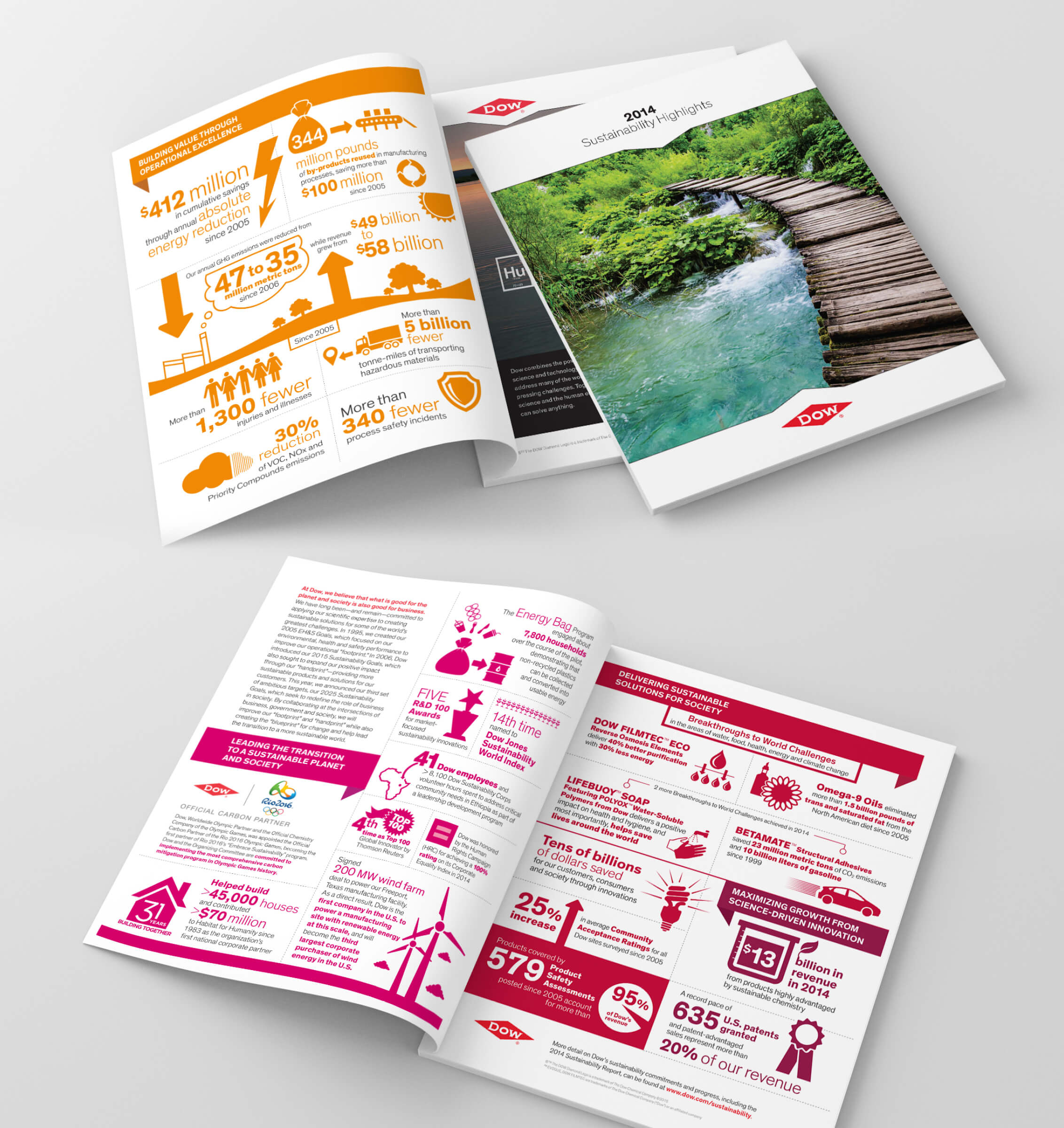 dow sustainability highlights brochure image