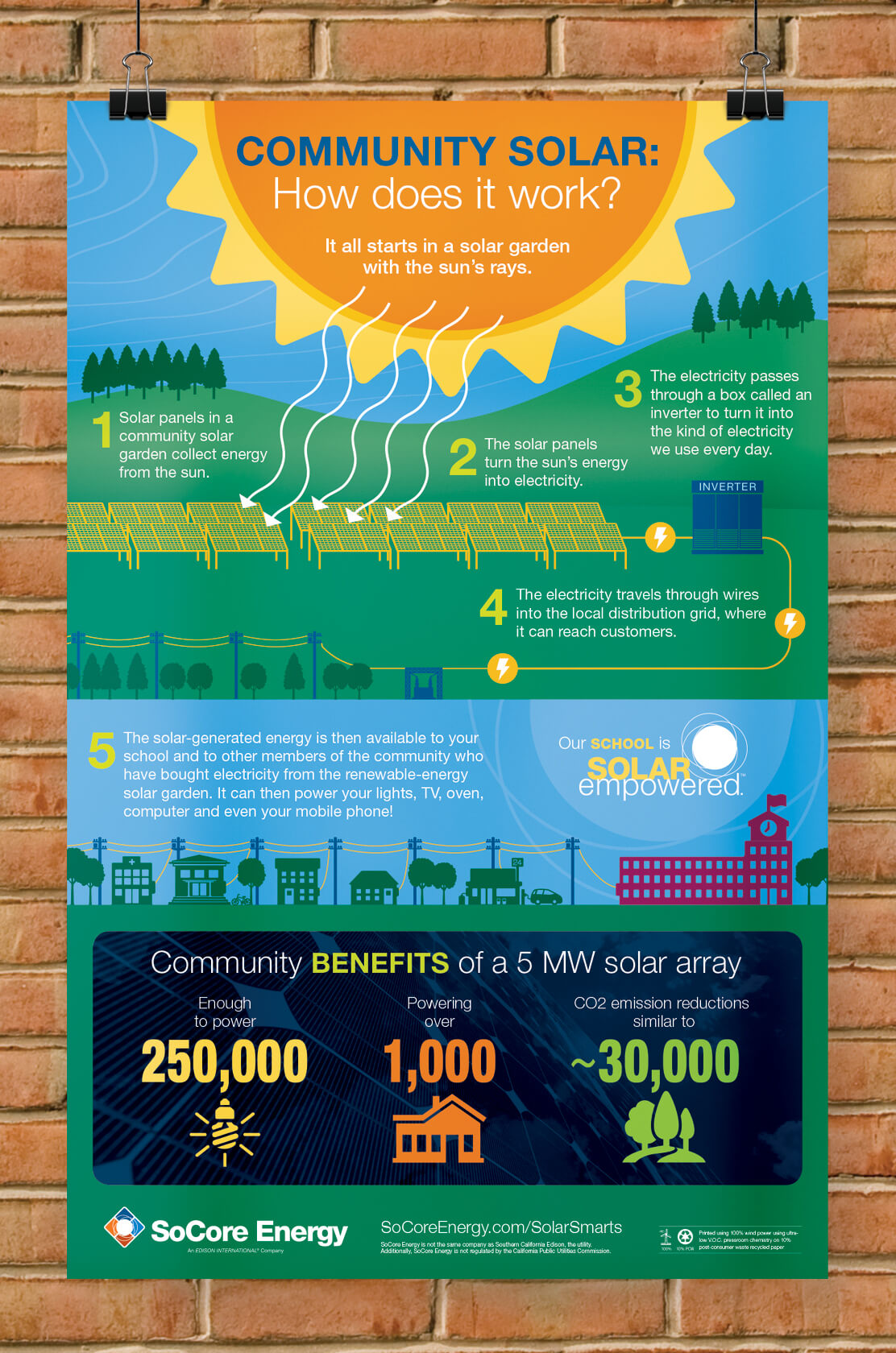 SoCore solar smarts poster image